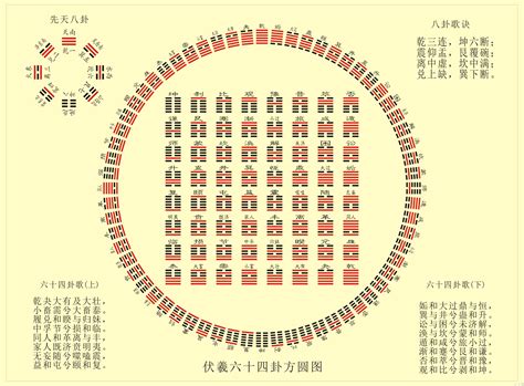 易經64卦白話解釋|簡易《易經》六十四卦卦義 